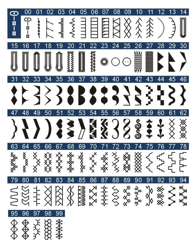 Швейная машина МINERVA DecorPROFESSIONA , компьютер-ная, 70Вт, 400 шв.оп., петля автомат, белый Фото №5