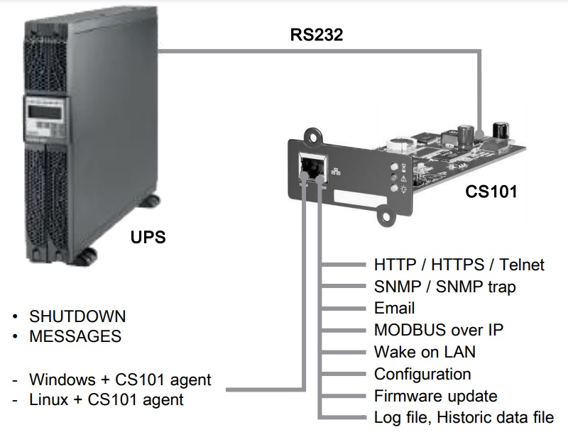 Сетевая карта eaton network m2