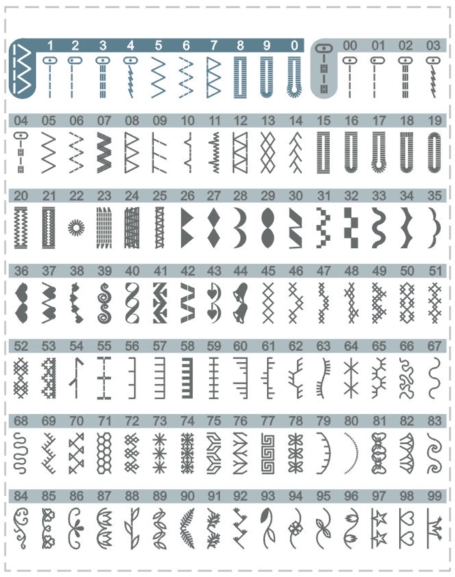 Швейная машина MINERVA DECOREXPERT,  компьютерная, 70Вт, 197 шв.оп., петля автомат, белый+синий Фото №8